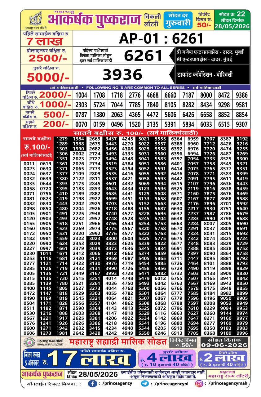 Today Lottery Sambad