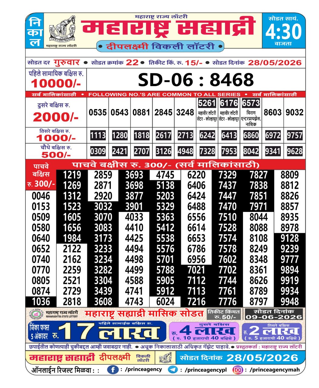 Today Lottery Sambad