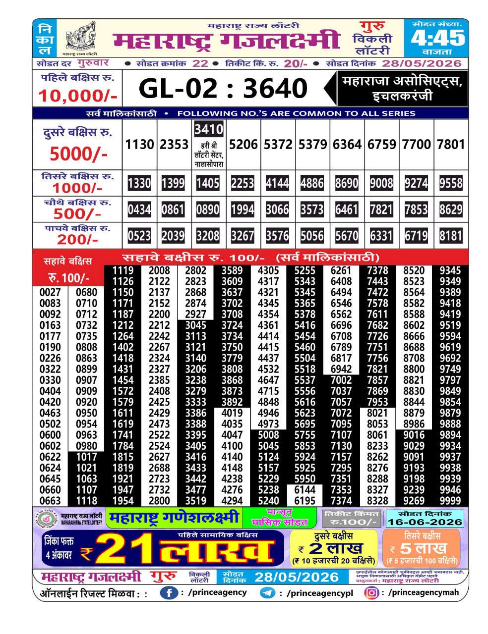 Today Lottery Sambad