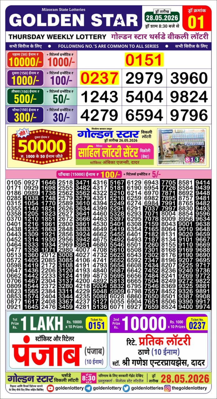 Today Lottery Sambad