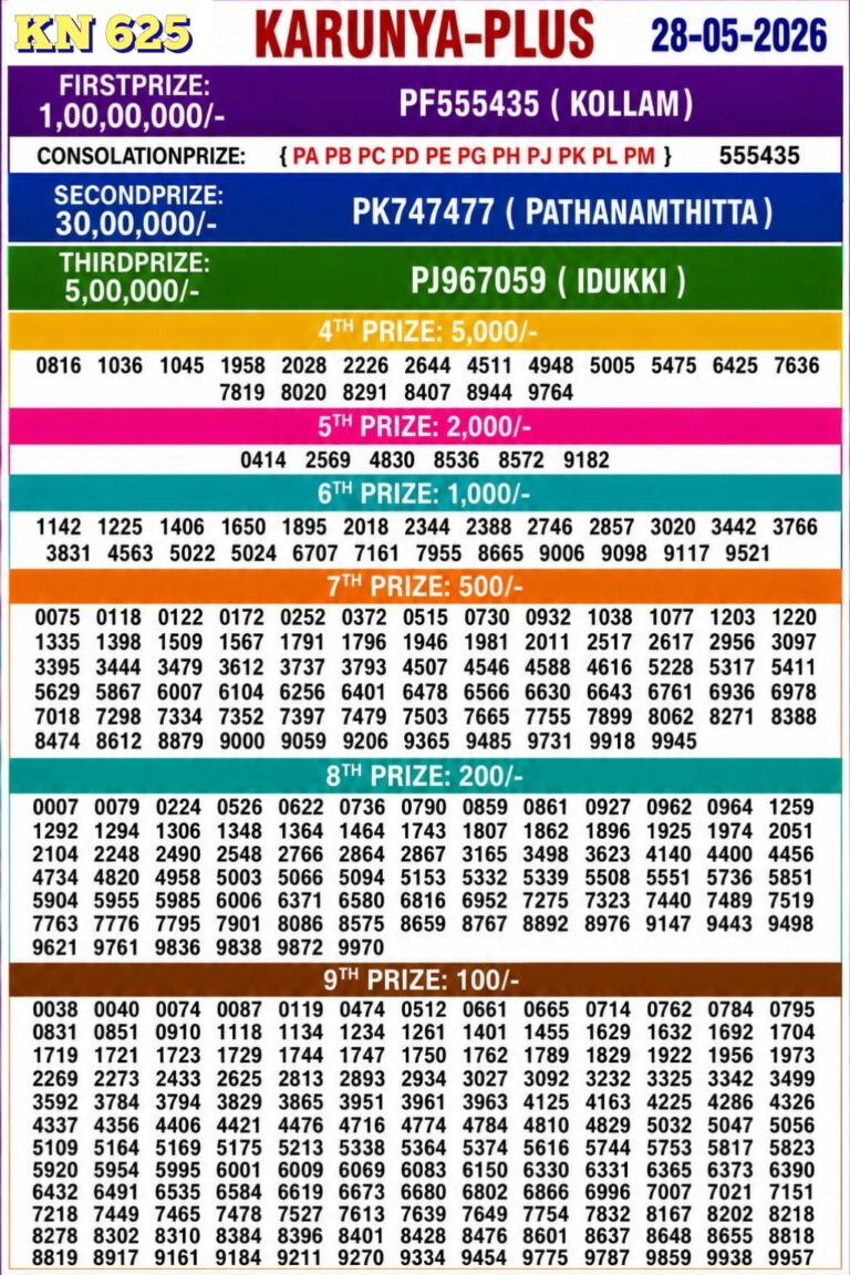 Karunya Plus KN-625 Lottery Result Kerala Today