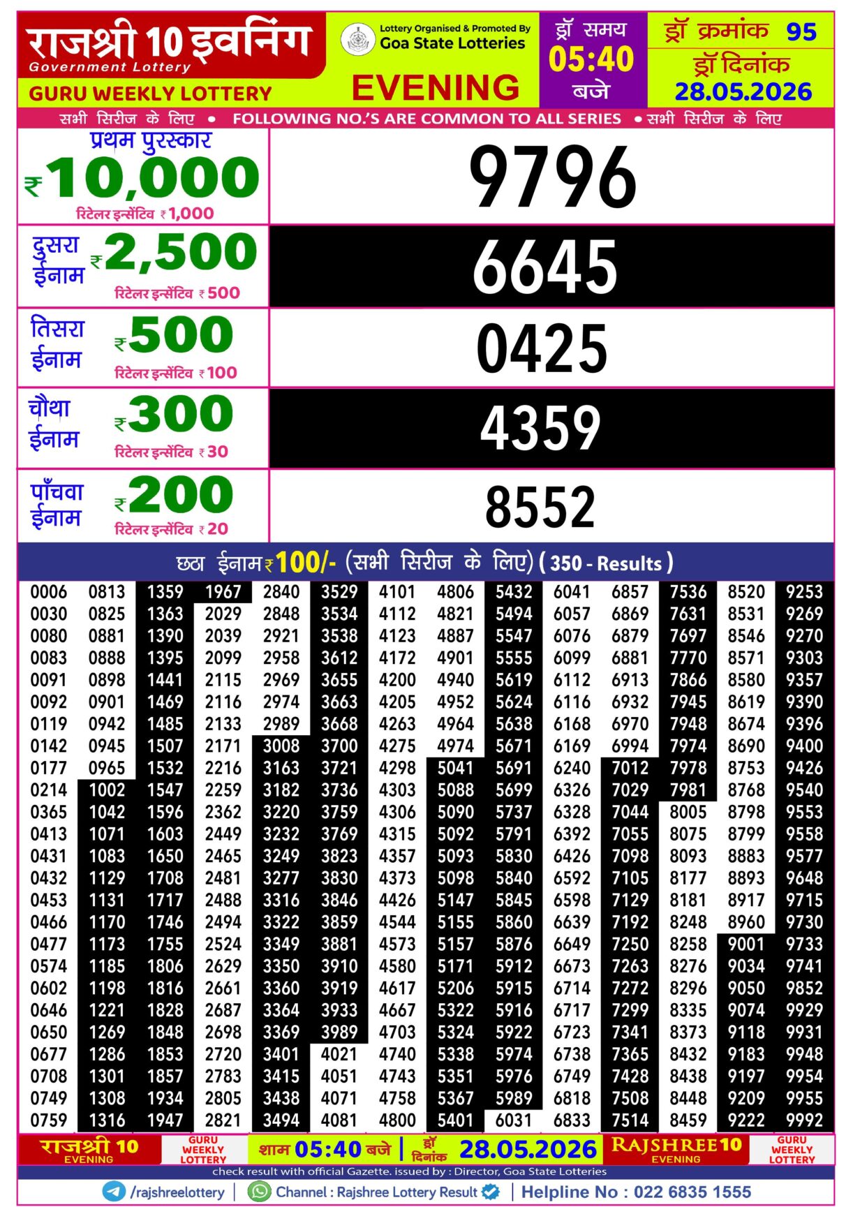 Today Lottery Sambad