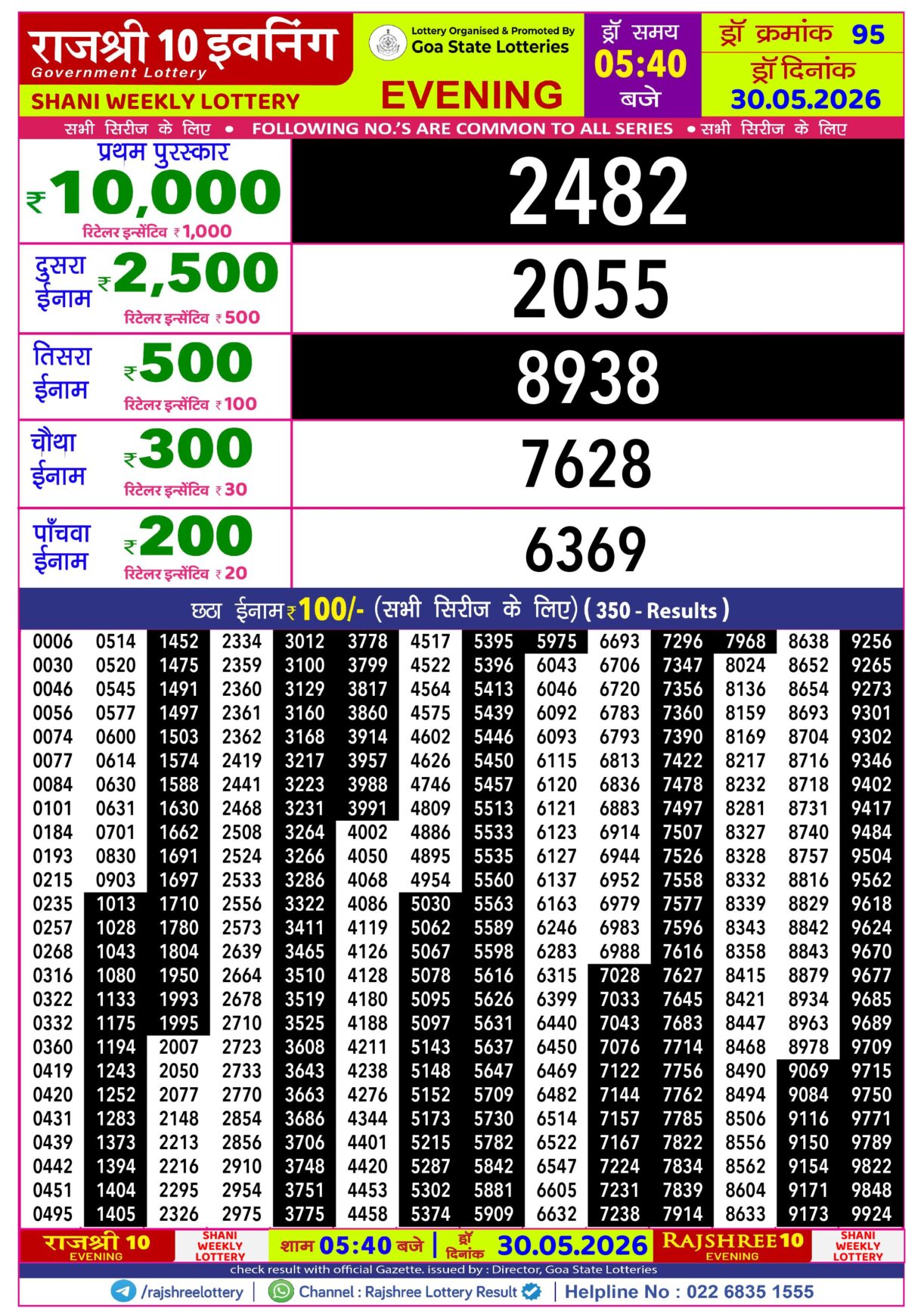 Today Lottery Sambad