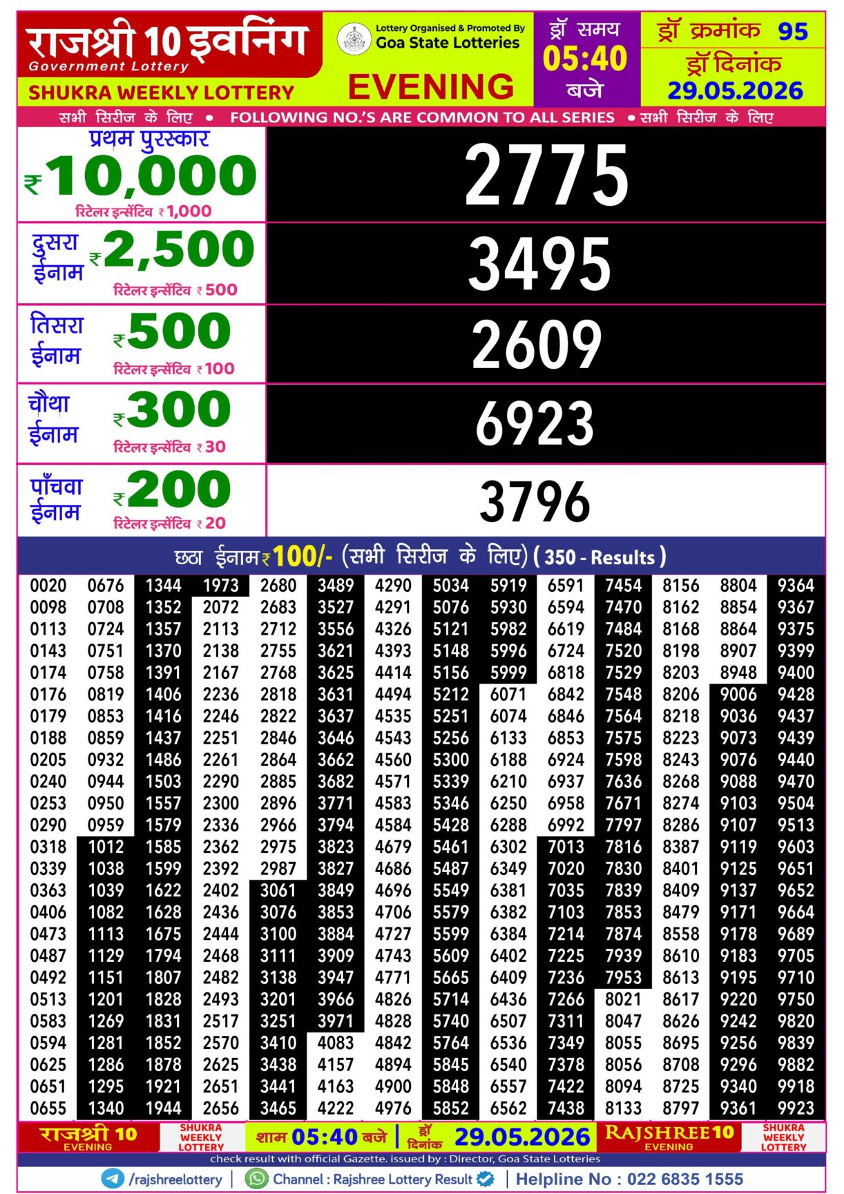 Today Lottery Sambad