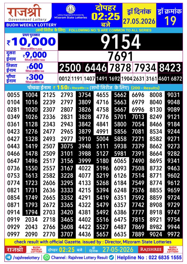 Mizoram State Lottery Rajshree Daily 2.25pm Result 27.05.2026