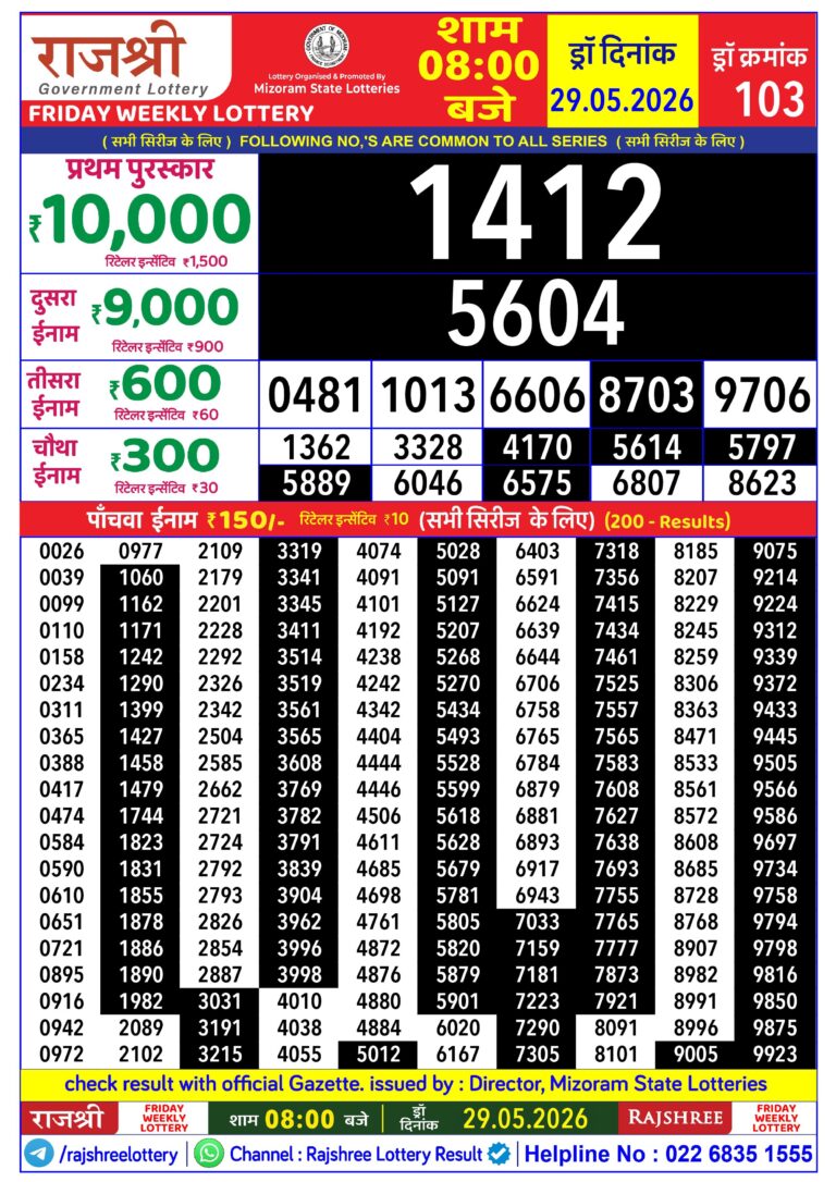 Mizoram State Lottery Rajshree Daily 8pm Result 29.05.2026