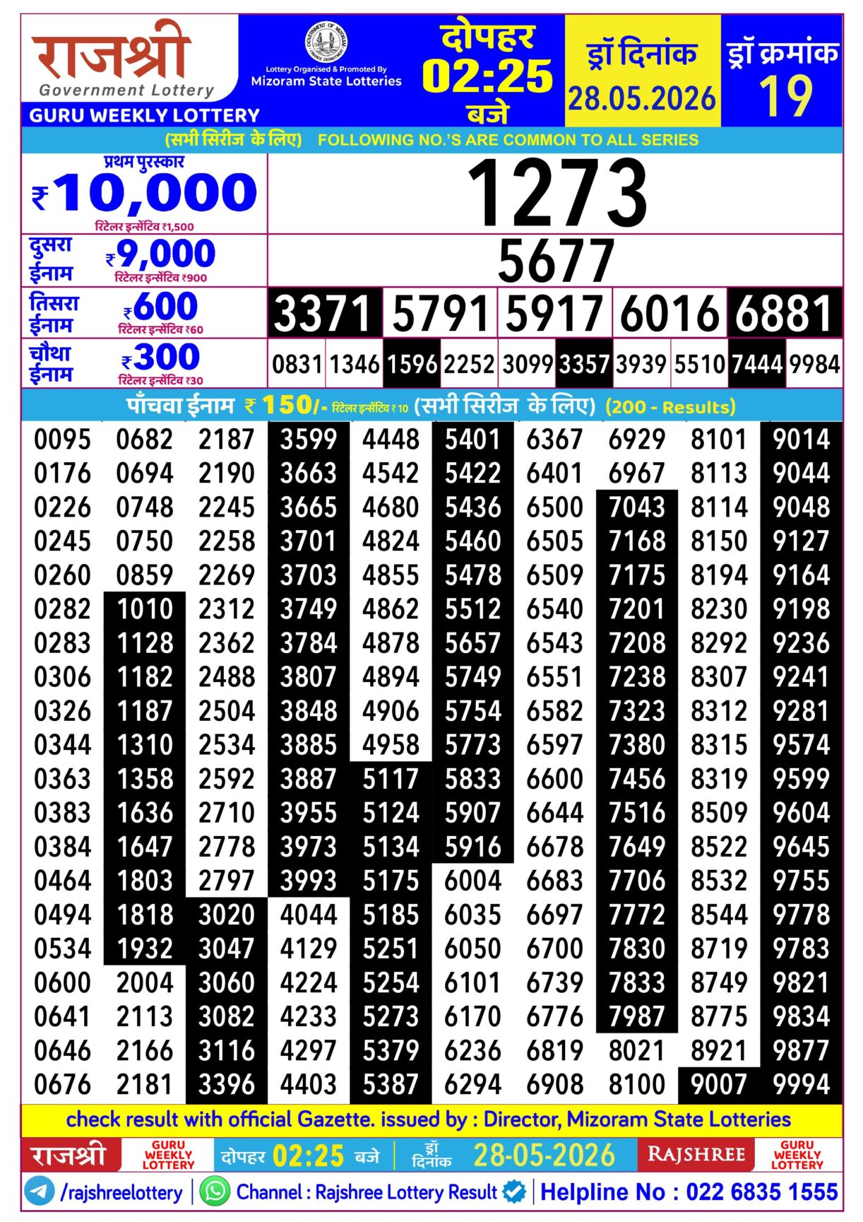 Today Lottery Sambad