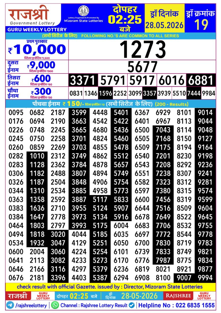 Mizoram State Lottery Rajshree Daily 2.25pm Result 28.05.2026