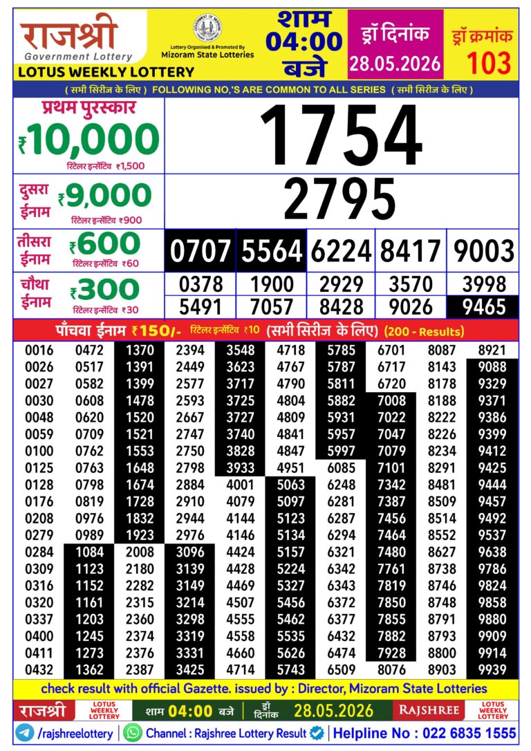 Mizoram State Lottery Rajshree Daily 4pm Result 28.05.2026
