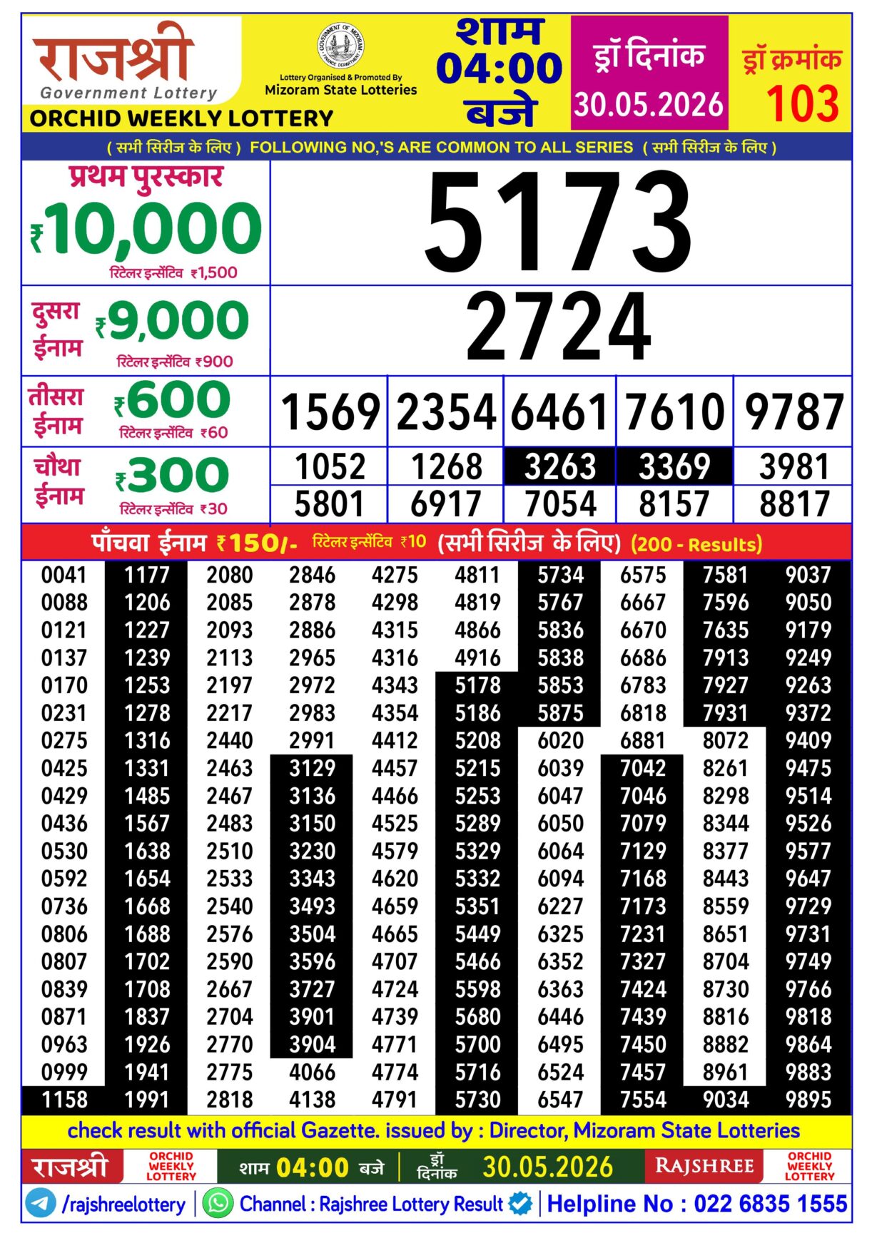 Today Lottery Sambad