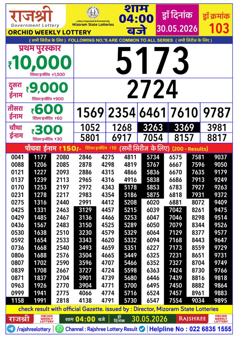 Mizoram State Lottery Rajshree Daily 4pm Result 30.05.2026