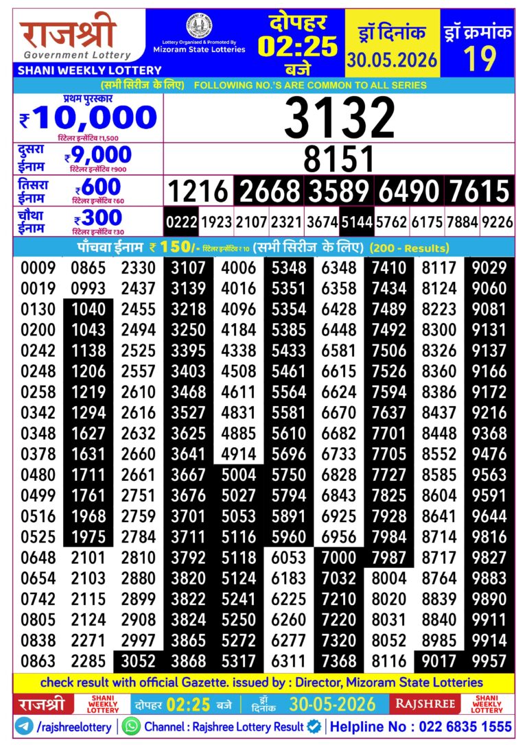 Mizoram State Lottery Rajshree Daily 2.25pm Result 30.05.2026