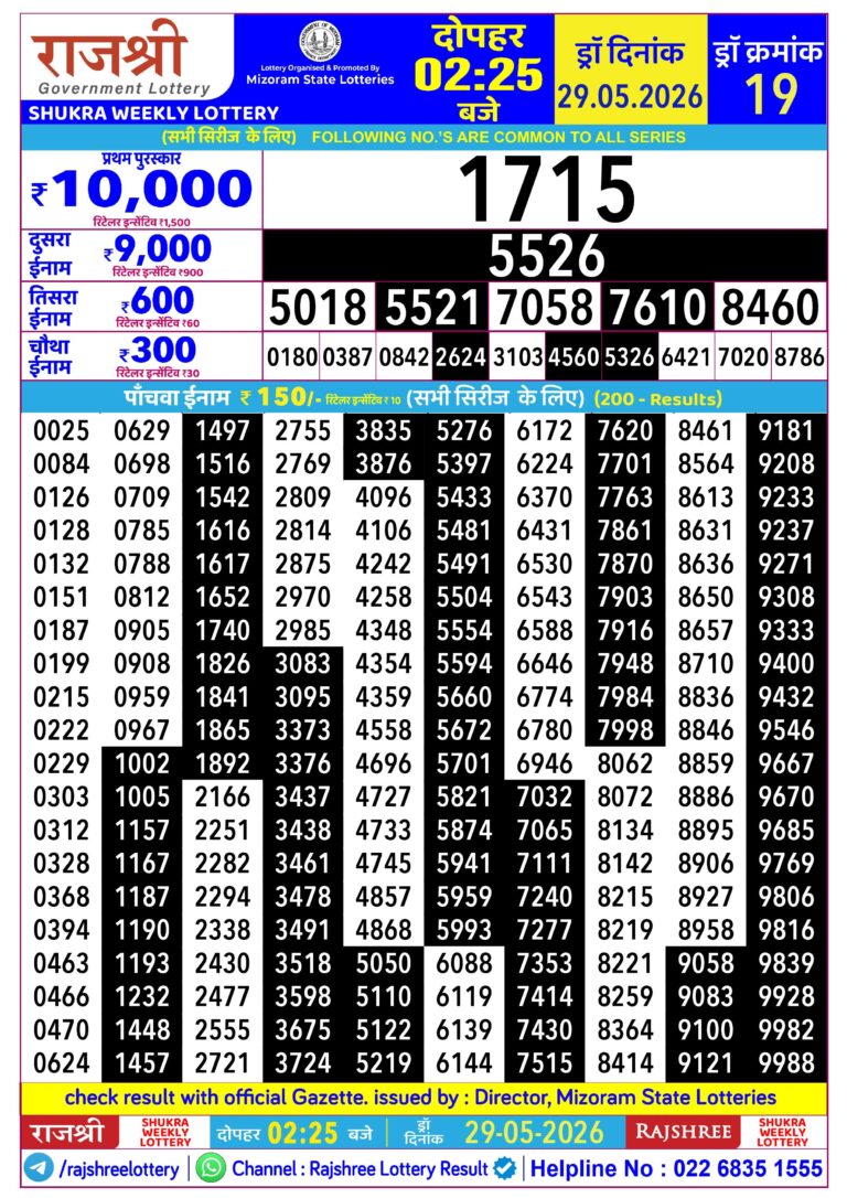 Mizoram State Lottery Rajshree Daily 2.25pm Result 29.05.2026