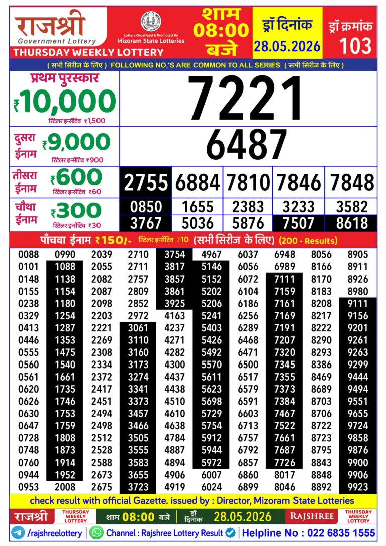 Mizoram State Lottery Rajshree Daily 8pm Result 28.05.2026