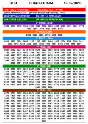Bhagyathara BT-54 Lottery Result