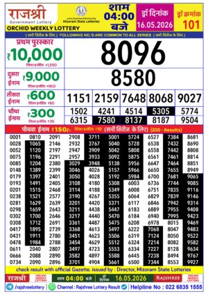 Today Lottery Sambad