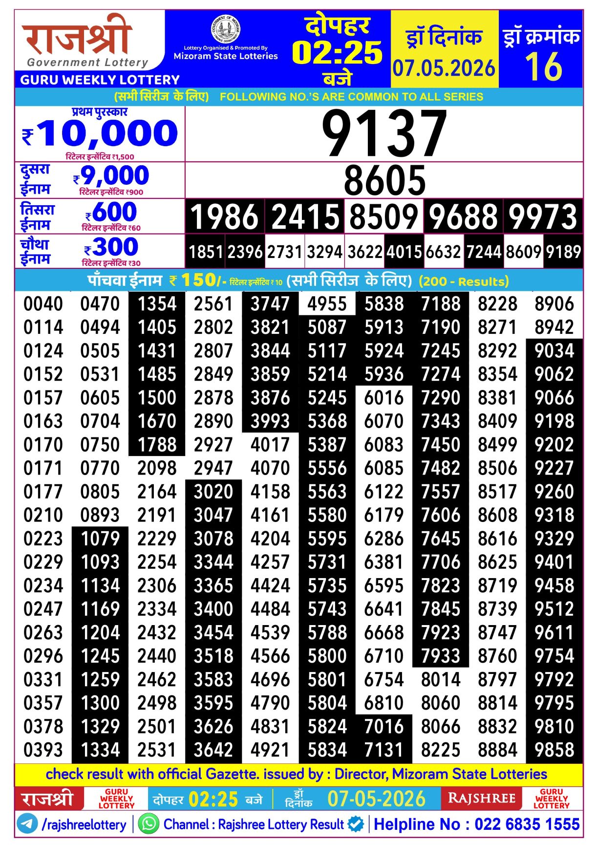 Today Lottery Sambad