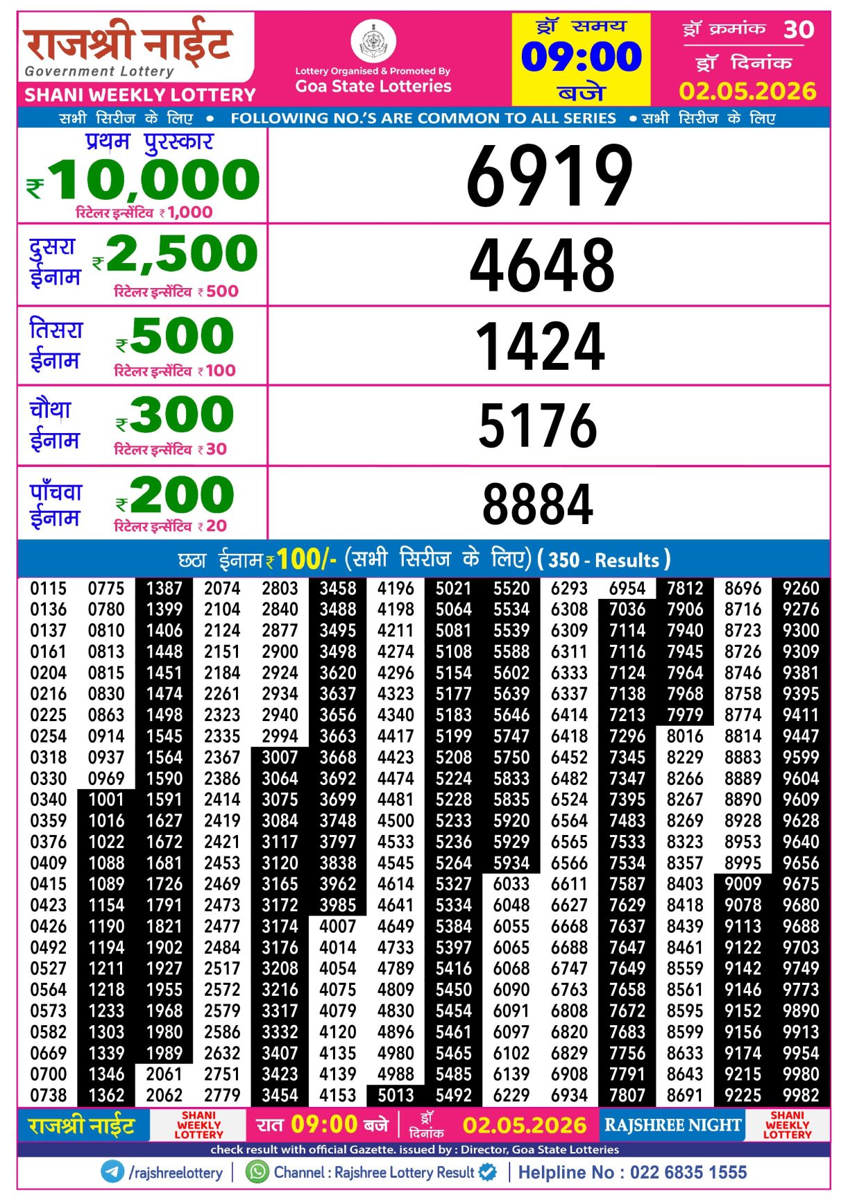 Today Lottery Sambad