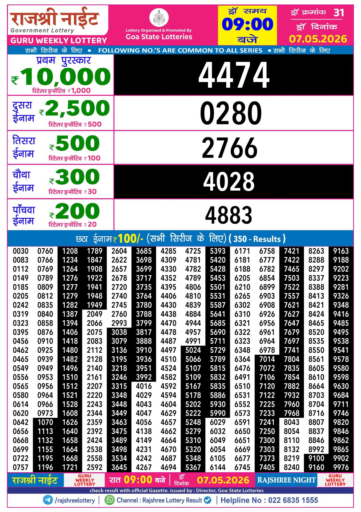 Today Lottery Sambad