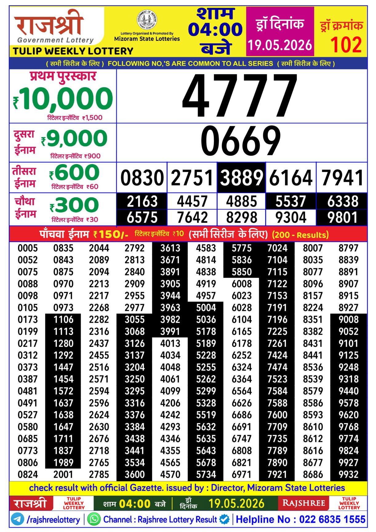 Today Lottery Sambad