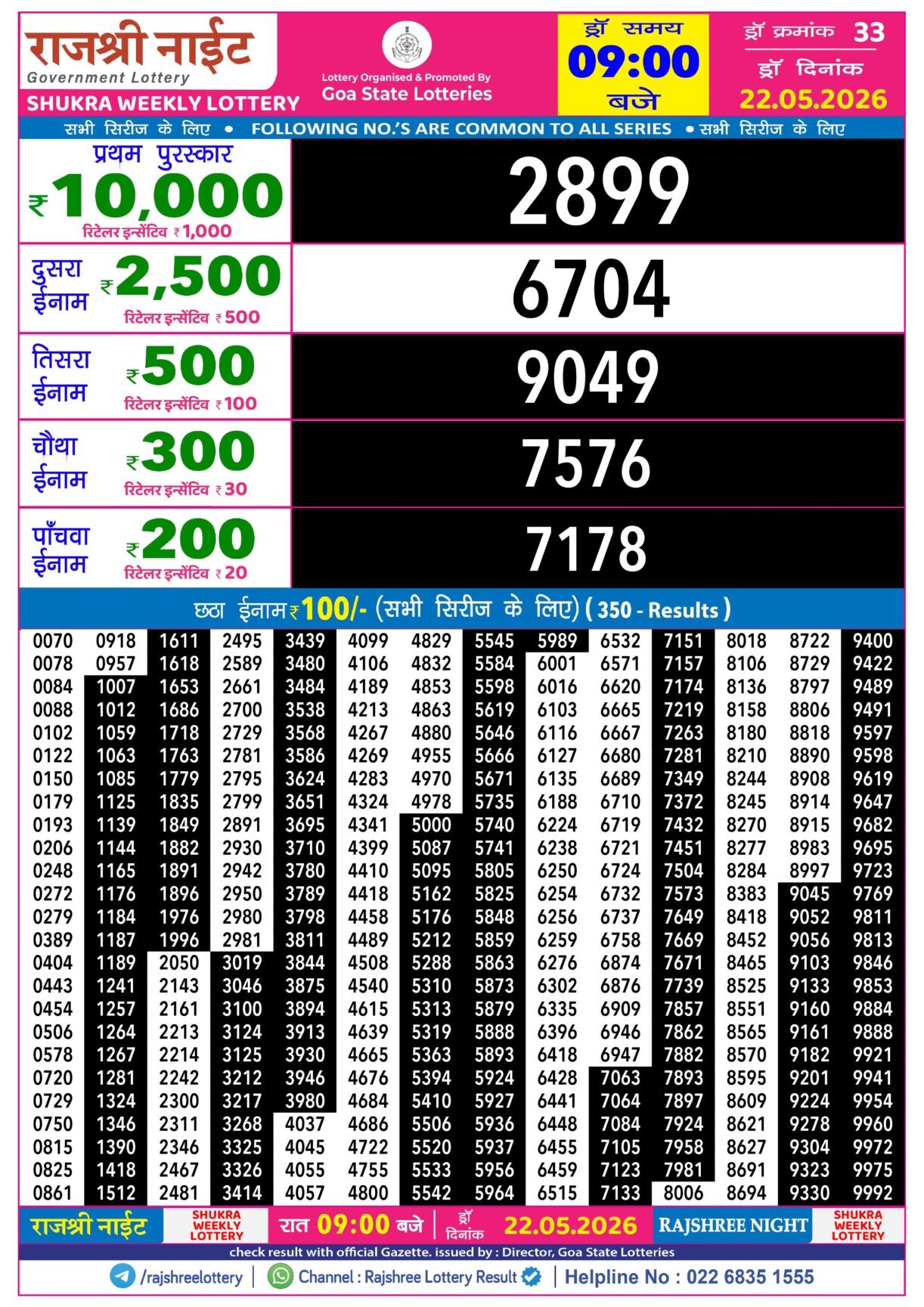 Today Lottery Sambad