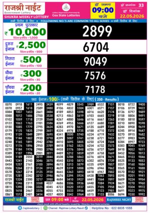 Today Lottery Sambad
