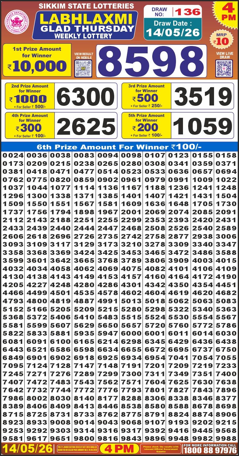 Today Lottery Sambad
