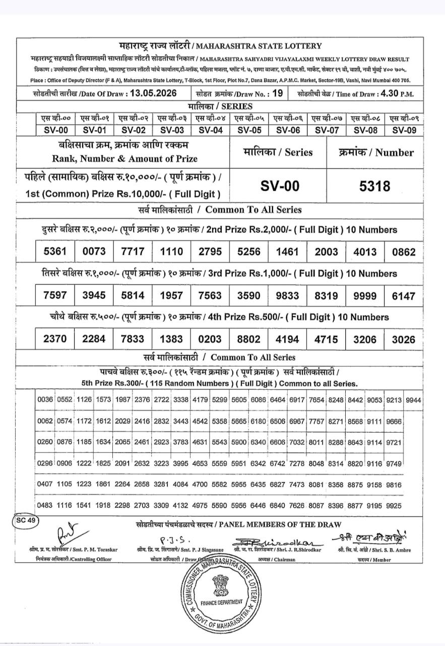 Today Lottery Sambad