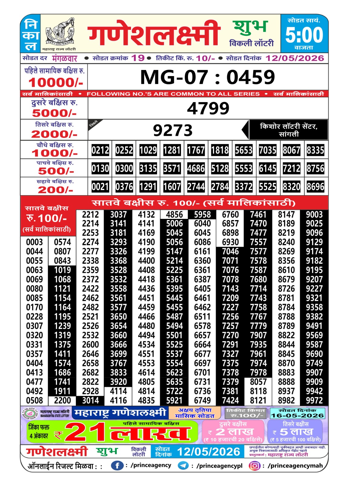 Today Lottery Sambad