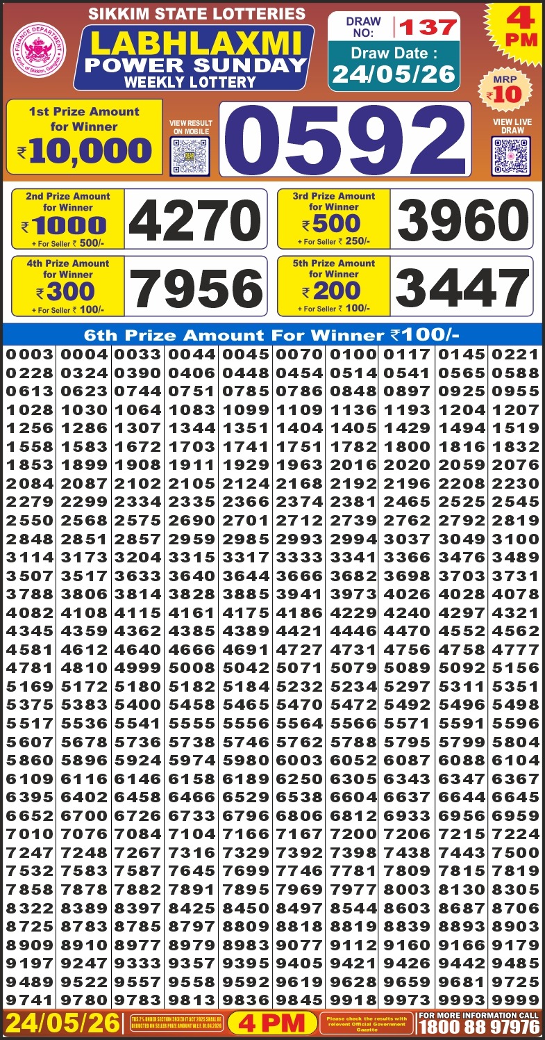 Today Lottery Sambad