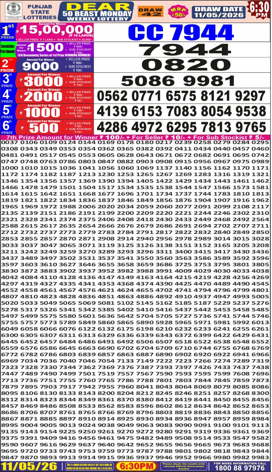 Today Lottery Sambad