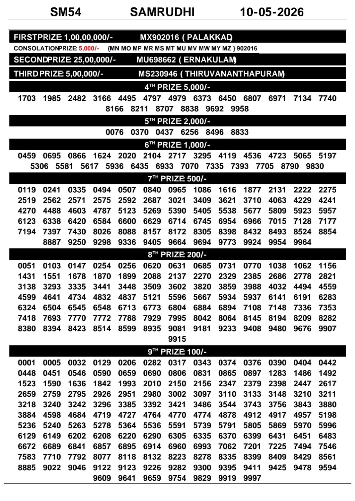 Today Lottery Sambad