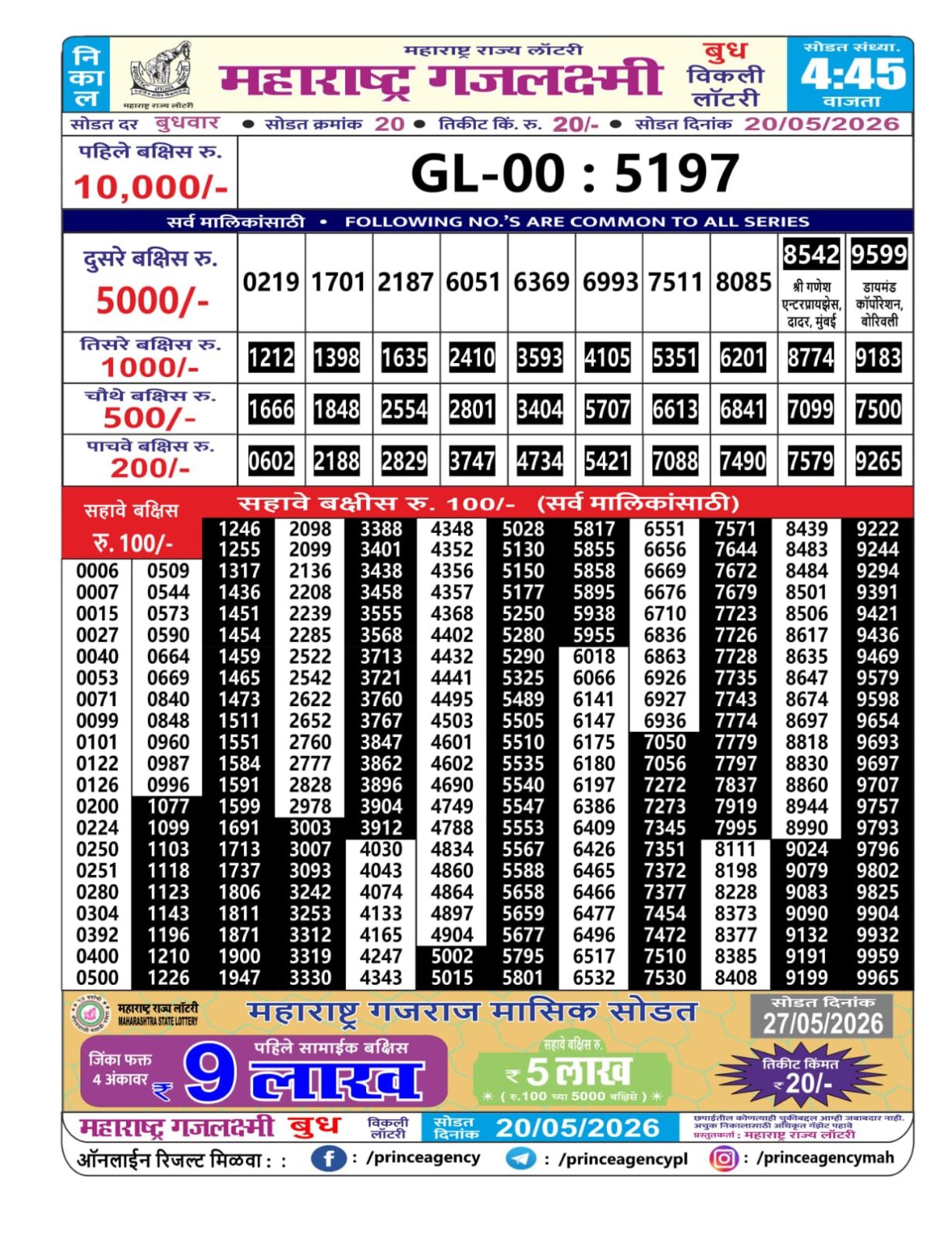 Today Lottery Sambad