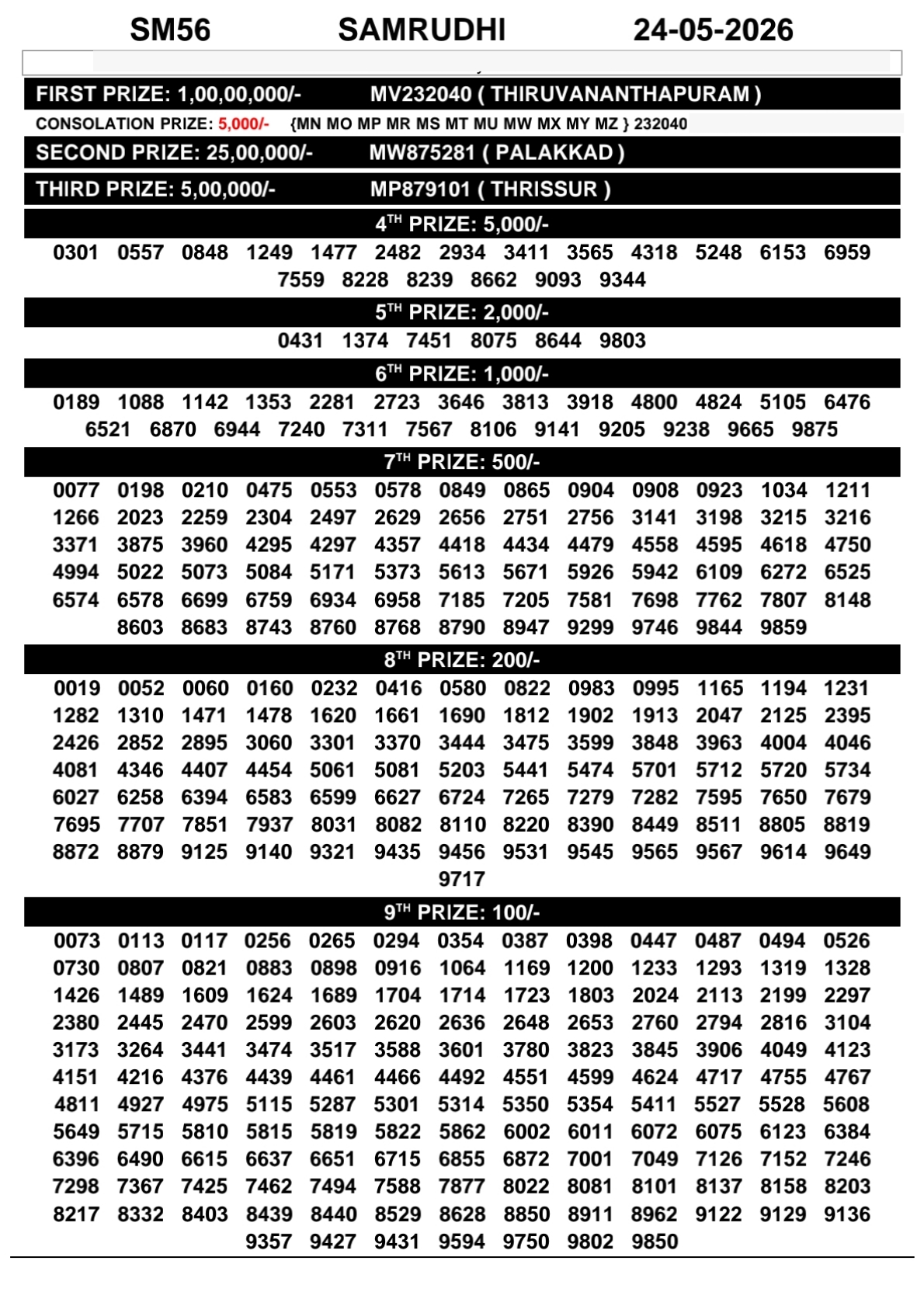 Today Lottery Sambad