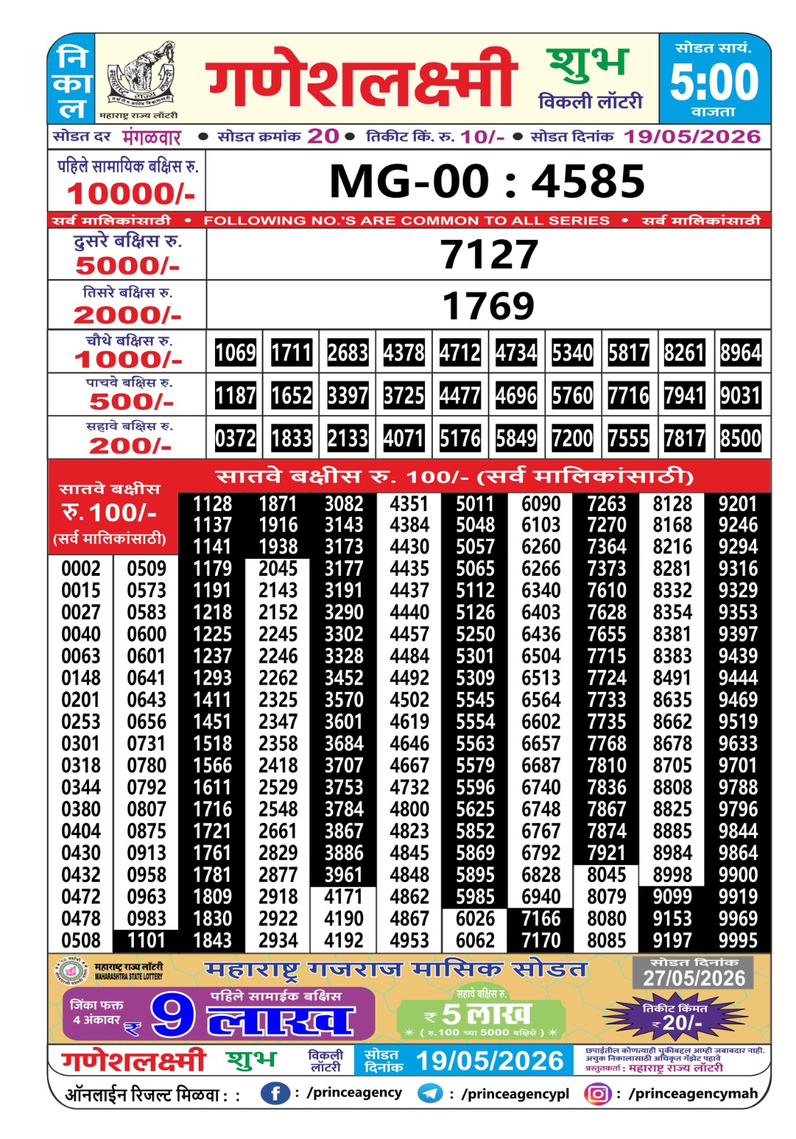 Today Lottery Sambad