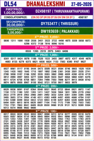 Today Lottery Sambad