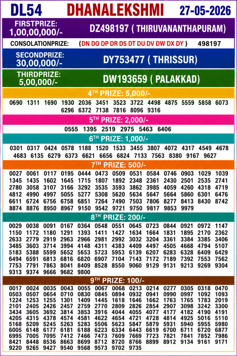 Dhanalekshmi DL-54 Lottery Result Kerala Today