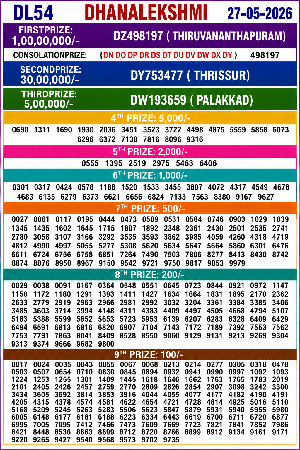 Today Lottery Sambad