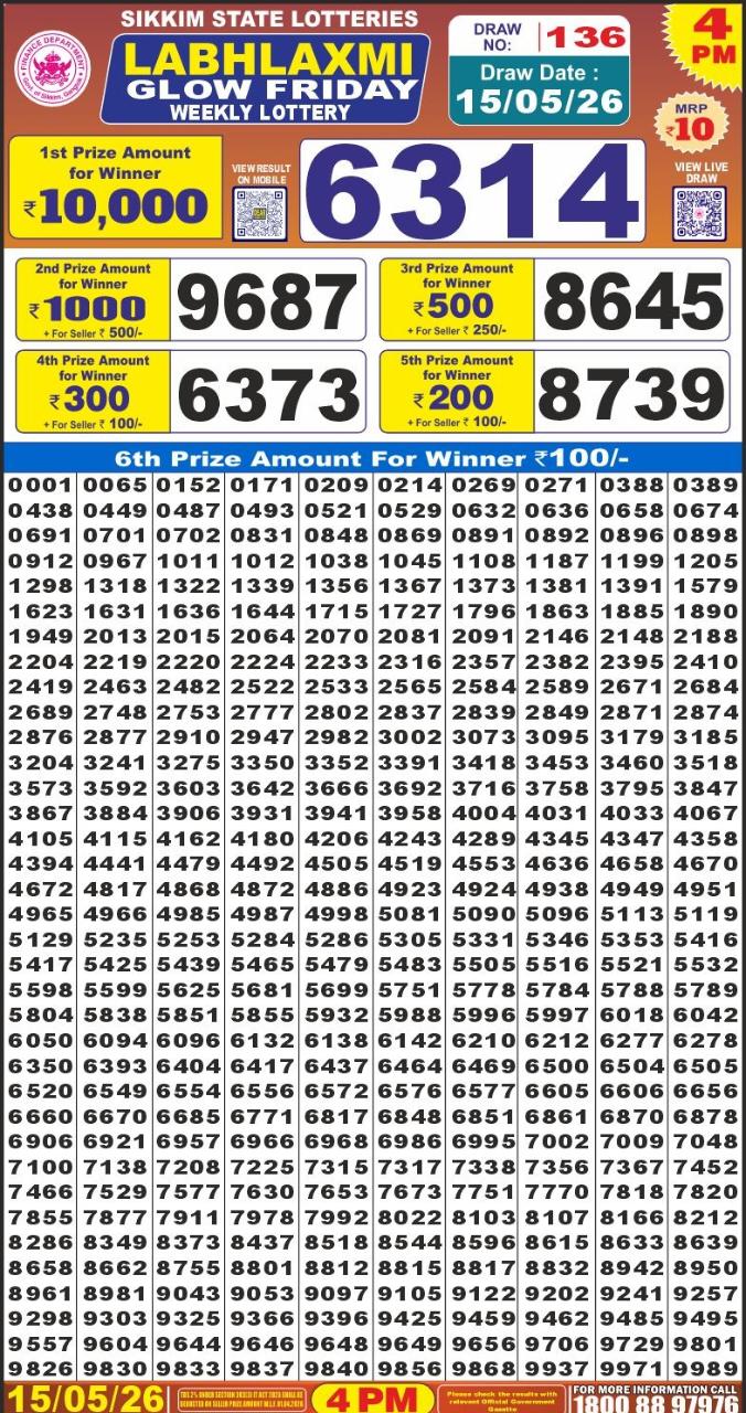 Today Lottery Sambad