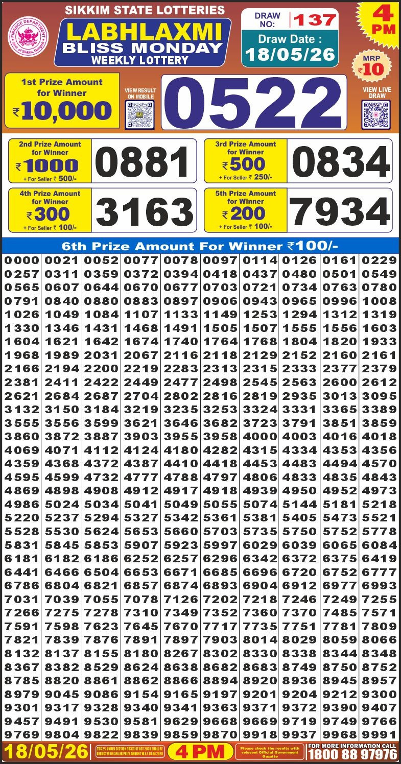 Today Lottery Sambad