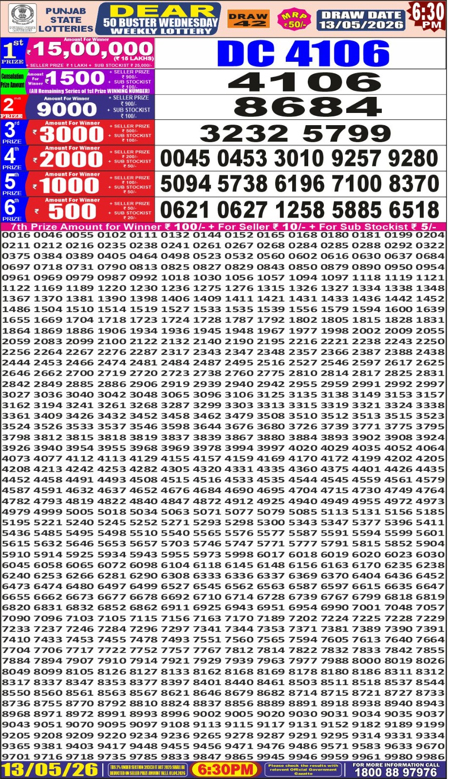 Today Lottery Sambad