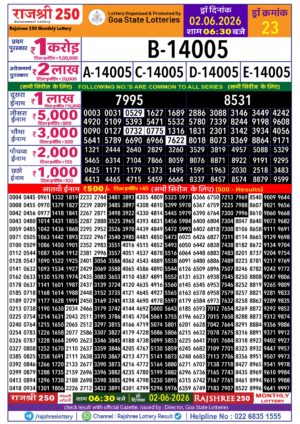 Rajshree 250 Monthly Lottery 6:30pm Result 02.06.2026 Today Lottery Sambad
