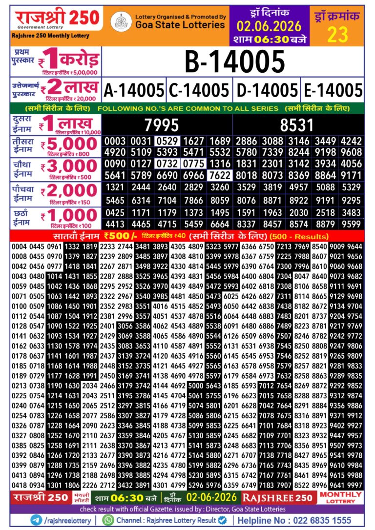 Rajshree 250 Monthly Lottery 6:30pm Result 02.06.2026