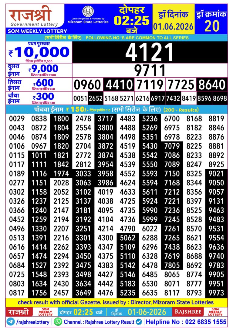 Mizoram State Lottery Rajshree Daily 2.25pm Result 01.06.2026