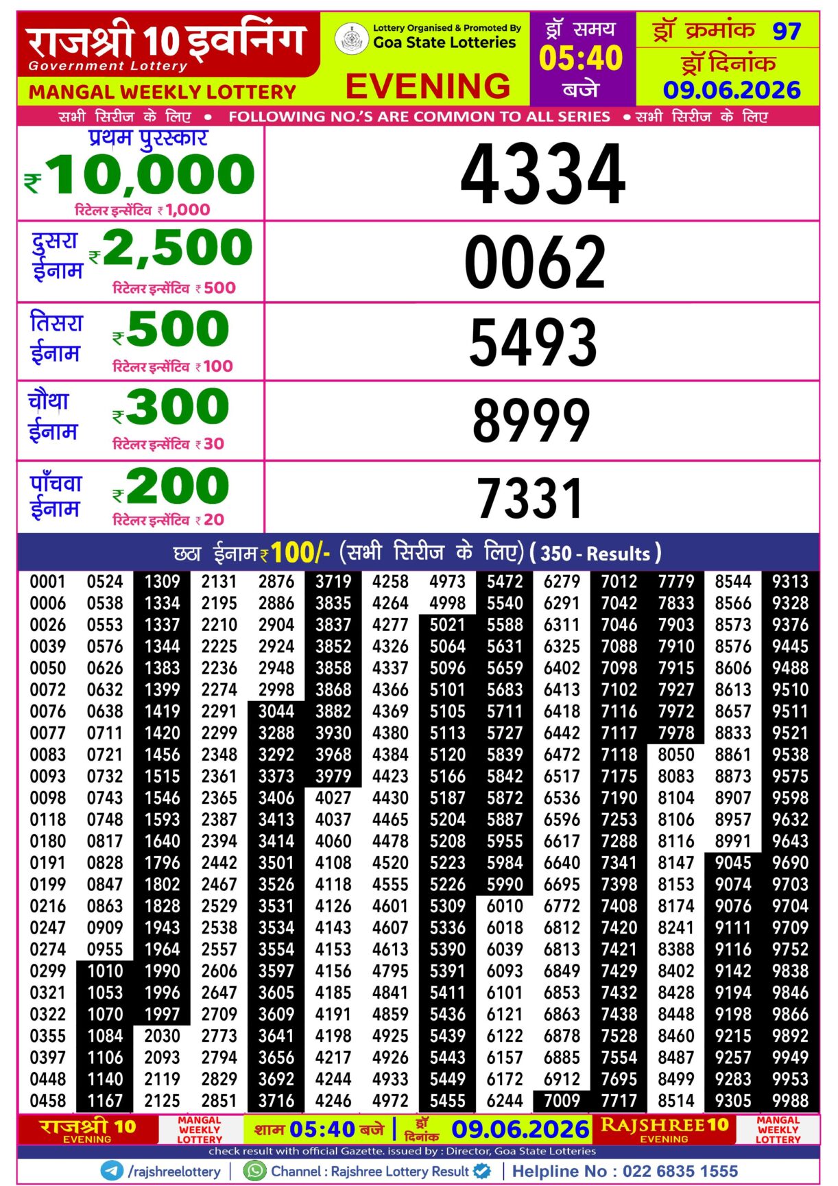 Today Lottery Sambad