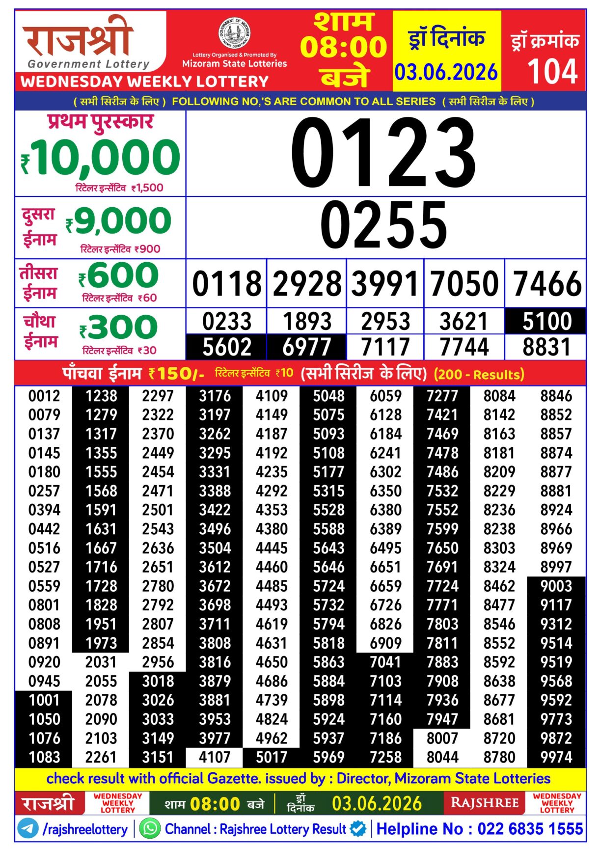 Today Lottery Sambad