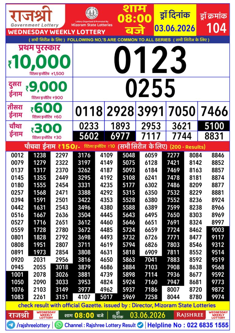 Mizoram State Lottery Rajshree Daily 8pm Result 03.06.2026