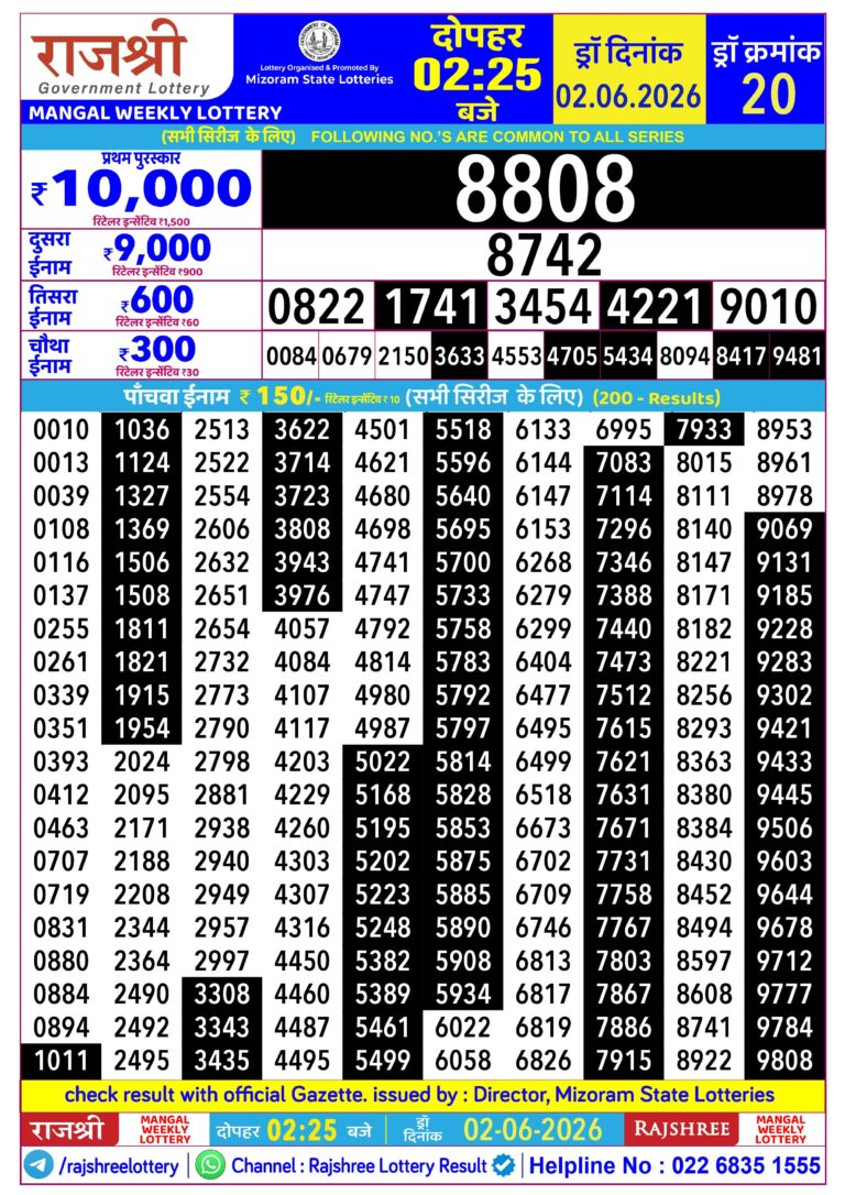 Mizoram State Lottery Rajshree Daily 2.25pm Result 02.06.2026