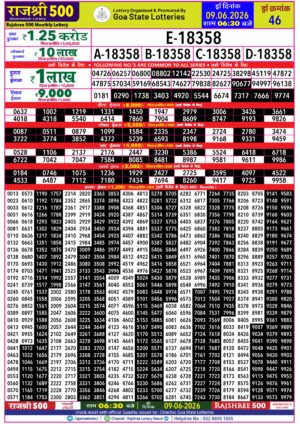 Today Lottery Sambad