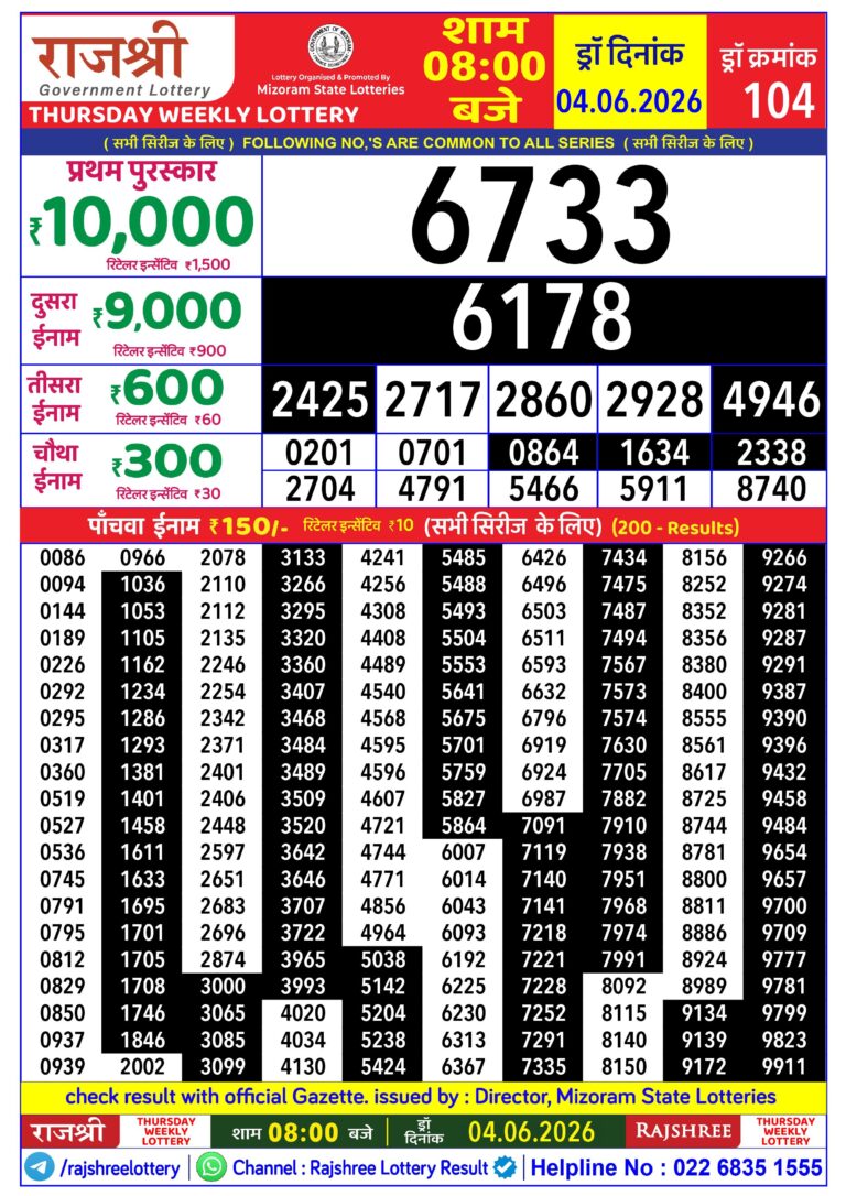 Mizoram State Lottery Rajshree Daily 8pm Result 04.06.2026